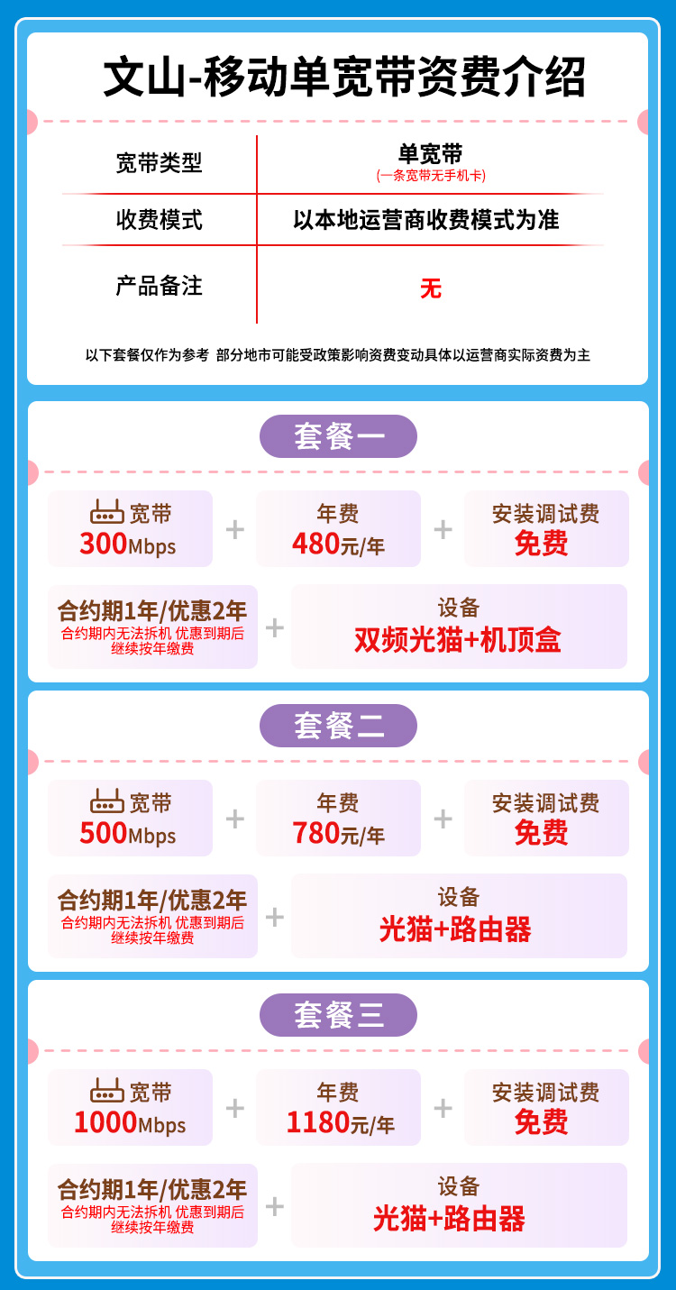宽带套餐详情图