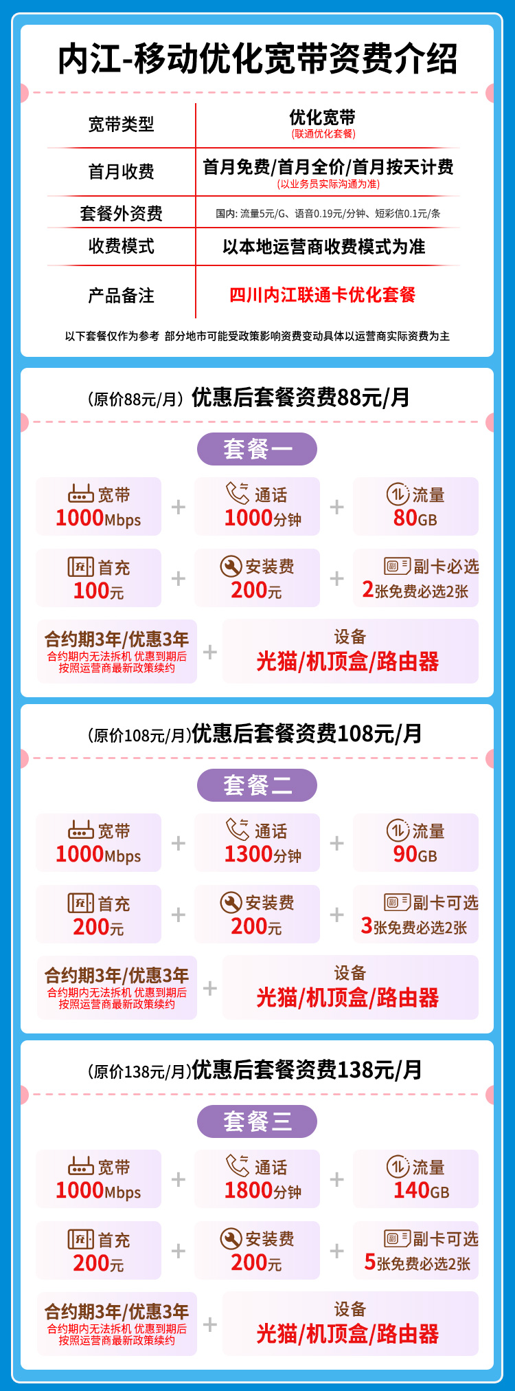 宽带套餐详情图