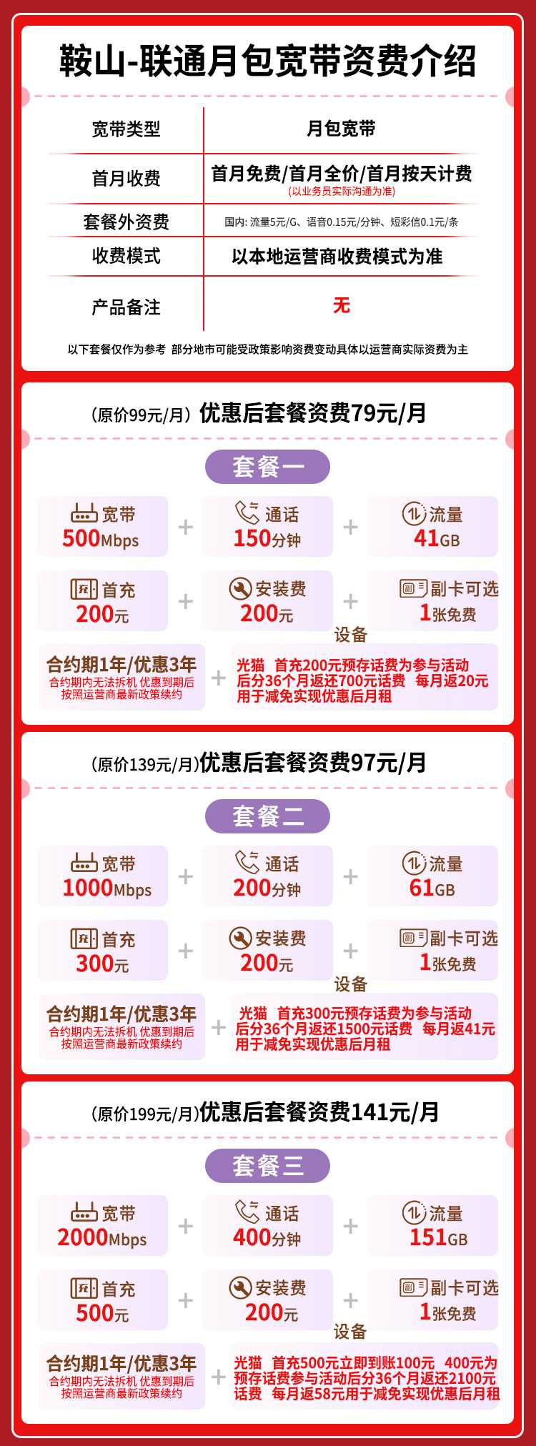 宽带套餐详情图