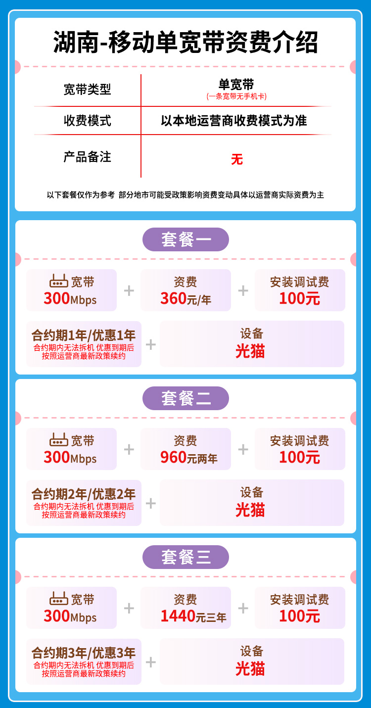 宽带套餐详情图