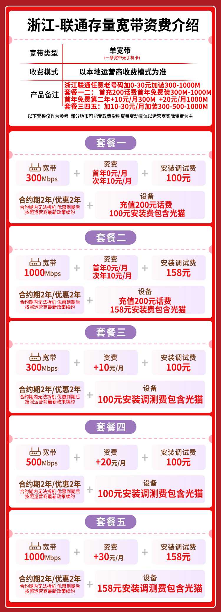 宽带套餐详情图