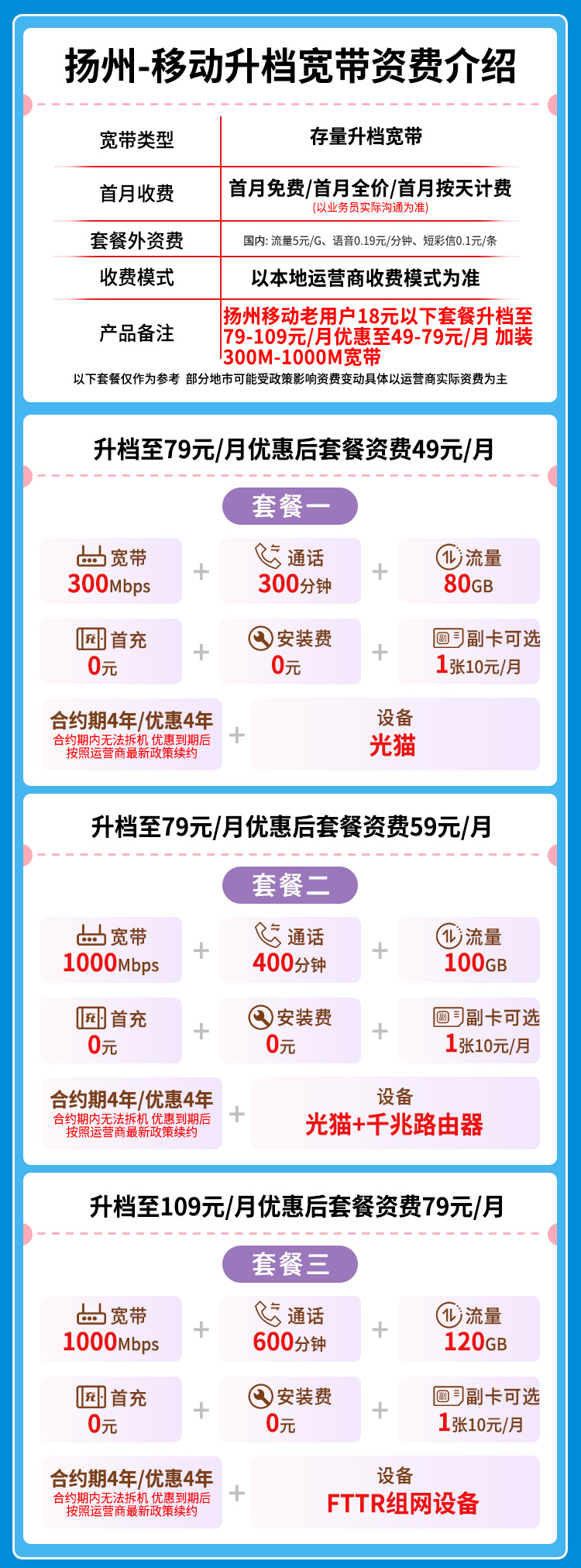 宽带套餐详情图