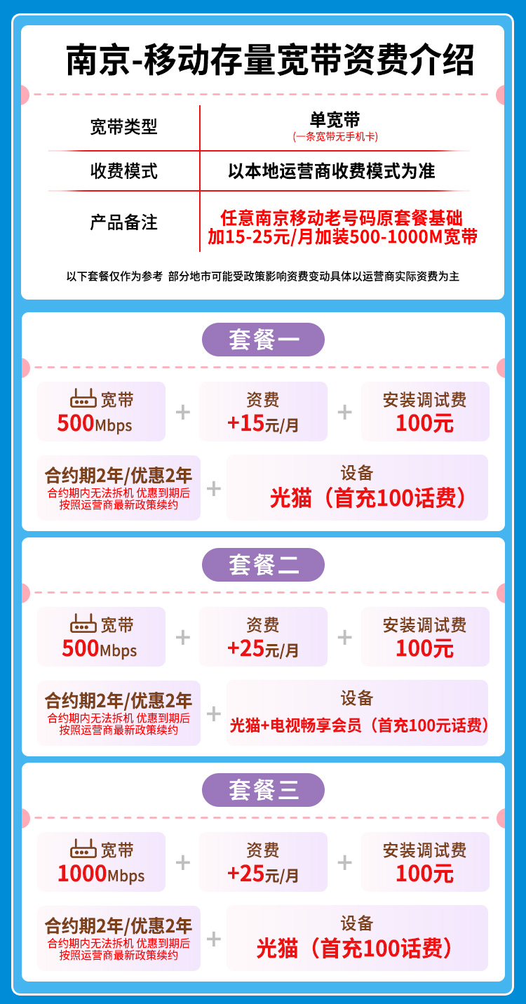 宽带套餐详情图