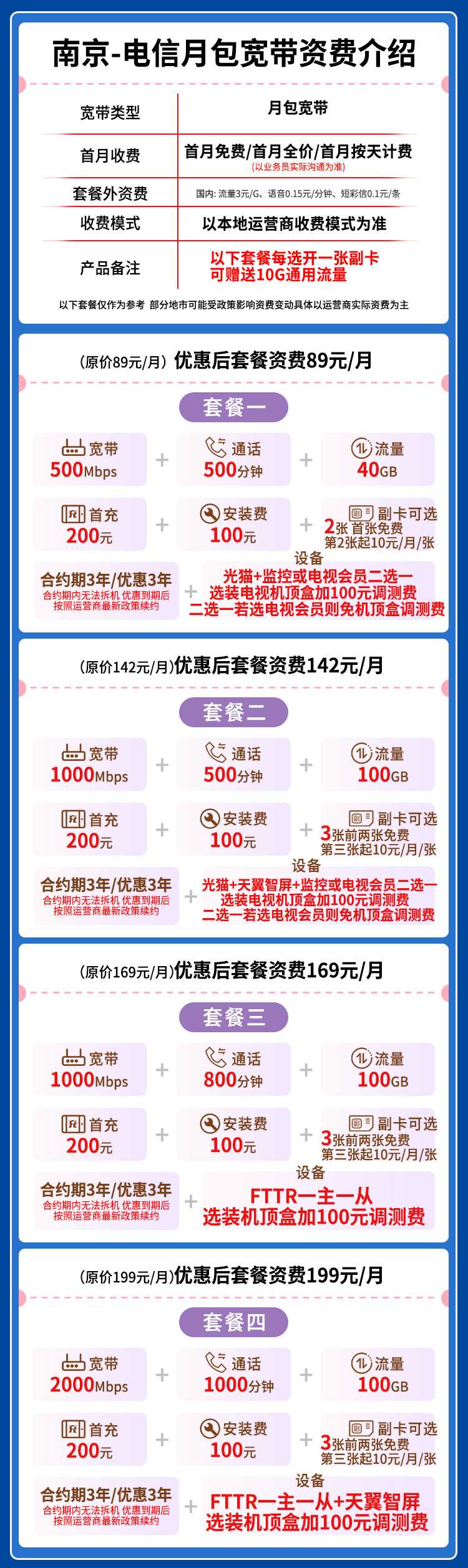 宽带套餐详情图