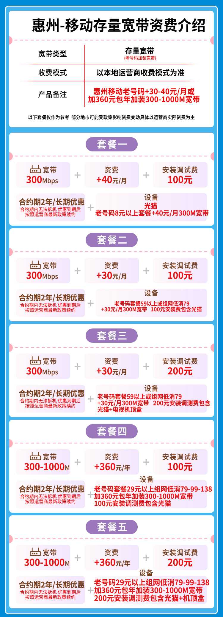 宽带套餐详情图