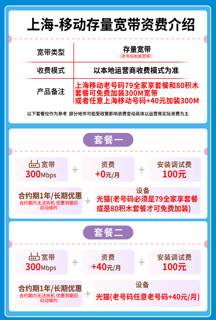 宽带套餐详情图