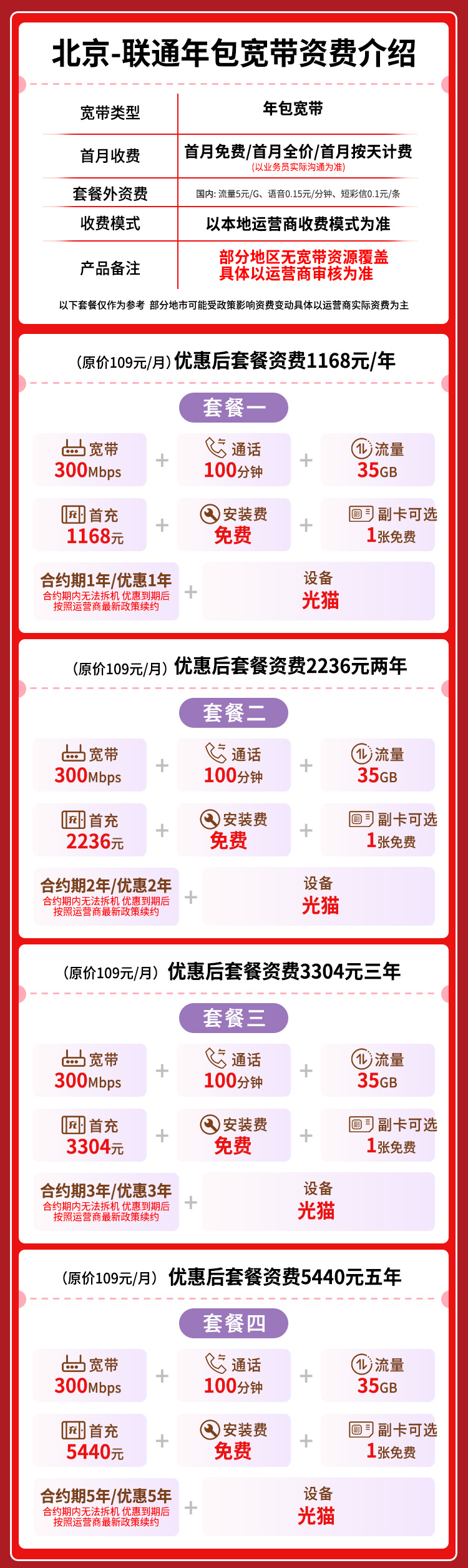 宽带套餐详情图
