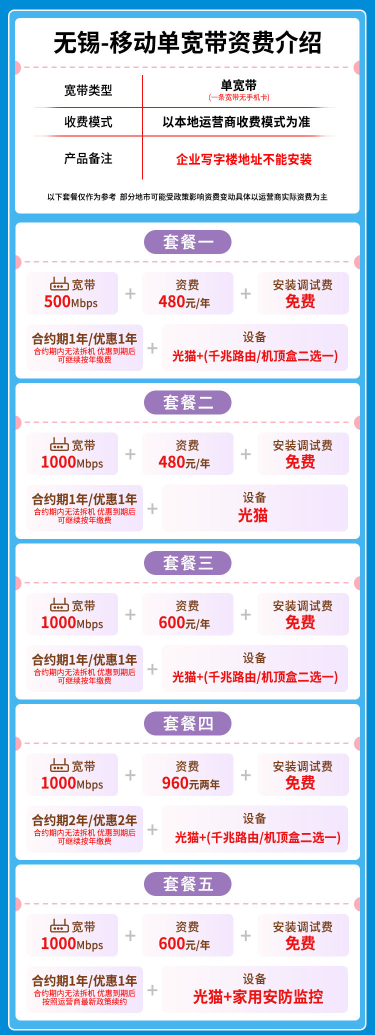 宽带套餐详情图