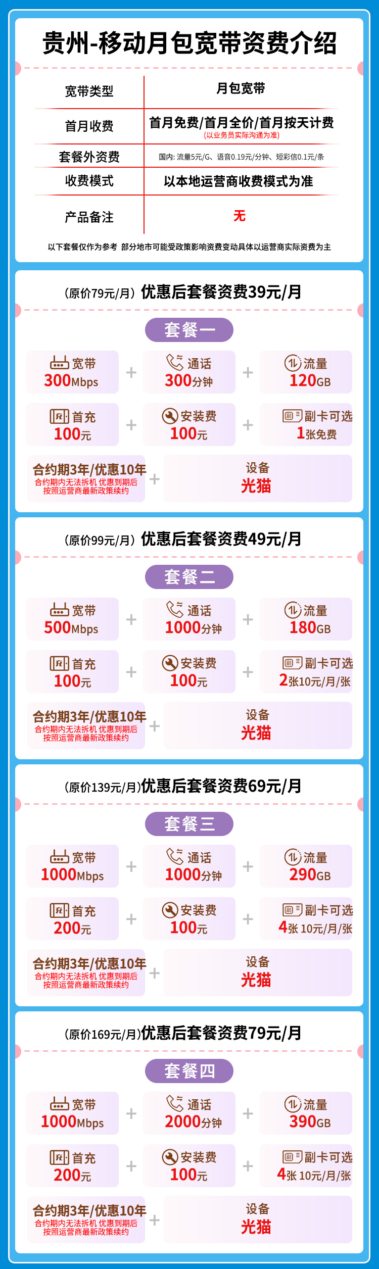 宽带套餐详情图